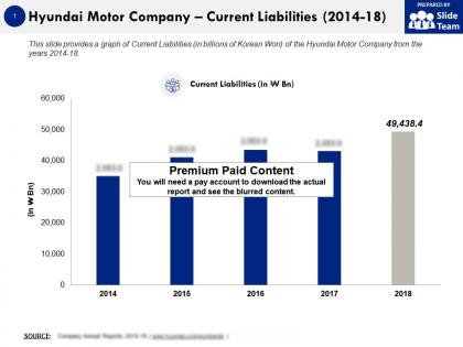 Hyundai motor company current liabilities 2014-18