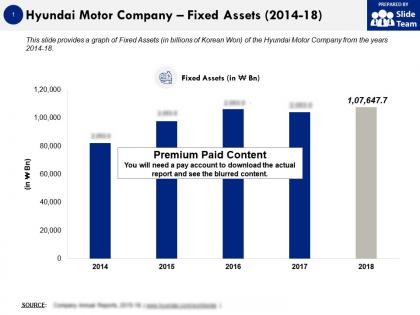 Hyundai motor company fixed assets 2014-18
