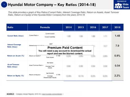 Hyundai motor company key ratios 2014-18