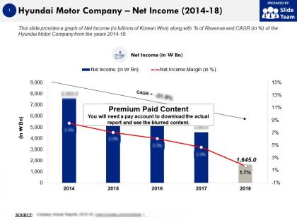 Hyundai motor company net income 2014-18