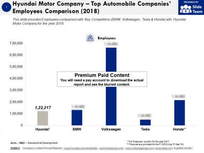 Hyundai motor company top automobile companies employees comparison 2018