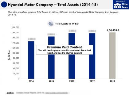 Hyundai motor company total assets 2014-18