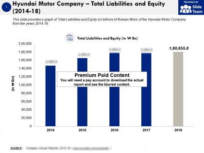 Hyundai motor company total liabilities and equity 2014-18