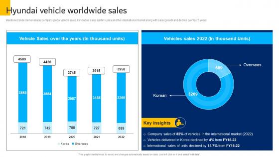 Hyundai Vehicle Worldwide Sales Hyundai Motors Company Profile CP SS