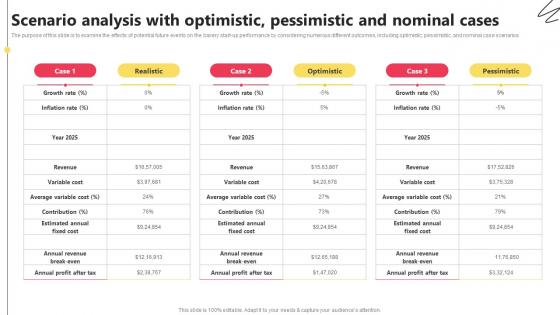 I191 Scenario Analysis With Optimistic Pessimistic And Nominal Cases Bake Shop Business BP SS