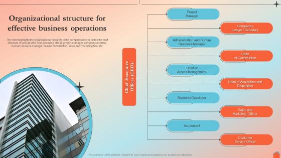 I194 Organizational Structure For Effective Business Operations Real Estate Agency BP SS