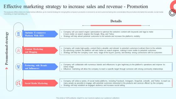 I214 Effective Marketing Strategy To Increase Sales And Revenue Promotion Online Marketplace BP SS
