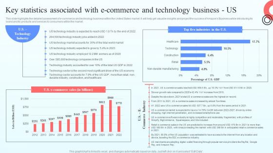 I215 Key Statistics Associated With E Commerce And Technology Online Marketplace BP SS