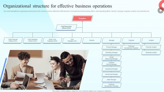 I216 Organizational Structure For Effective Business Operations Online Marketplace BP SS
