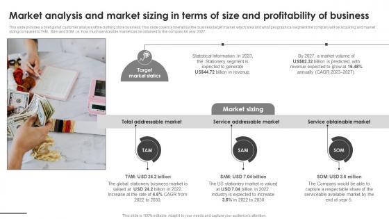 I224 Market Analysis And Market Sizing In Terms Of Size And Profitability Sample Office Depot BP SS