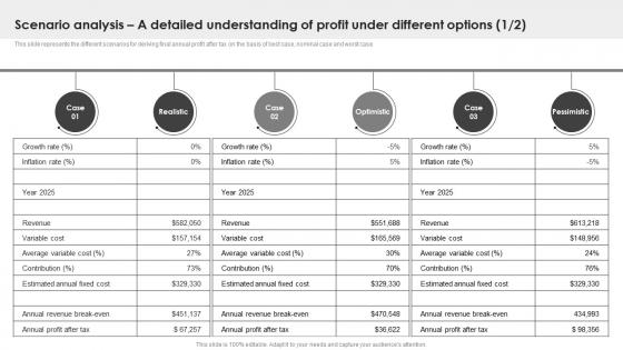 I226 Scenario Analysis A Detailed Understanding Of Profit Under Sample Office Depot BP SS