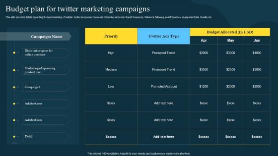 I27 Budget Plan For Twitter Marketing Strategies To Boost Engagement