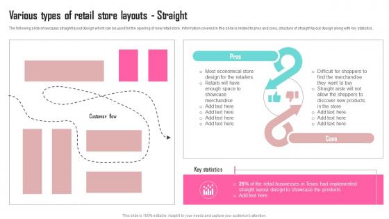 I42 Various Types Of Retail Store Layouts Straight Contents Developing Marketing Strategies