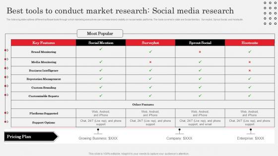 I7 Market Research Analysis To Understand Market Needs Best Tools To Conduct Market Research