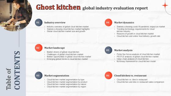 I80 Table Of Contents Ghost Kitchen Global Industry Evaluation Report