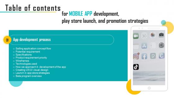 I92 Table Of Contents For Mobile App Development Play Store Launch And Promotion Strategies