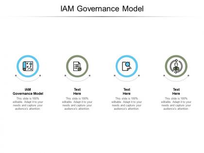 Iam governance model ppt powerpoint presentation portfolio inspiration cpb