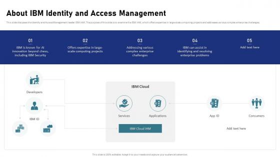 IAM Process For Effective Access About IBM Identity And Access Management