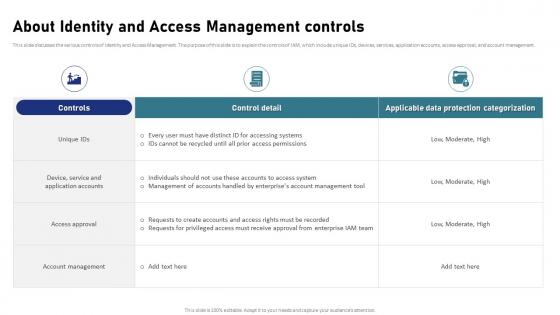 IAM Process For Effective Access About Identity And Access Management Controls