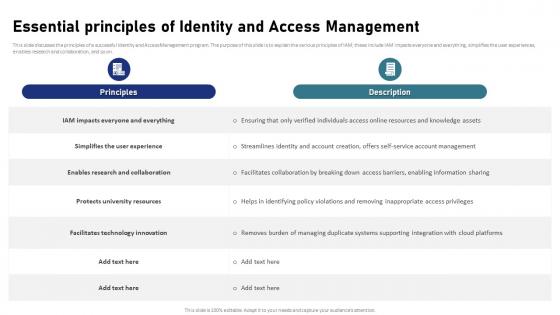 IAM Process For Effective Access Essential Principles Of Identity And Access Management