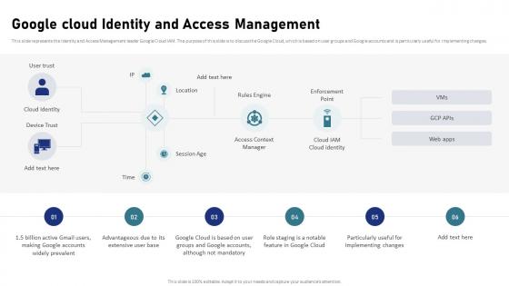 IAM Process For Effective Access Google Cloud Identity And Access Management