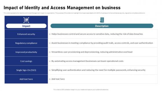 IAM Process For Effective Access Impact Of Identity And Access Management On Business