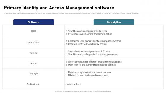 IAM Process For Effective Access Primary Identity And Access Management Software