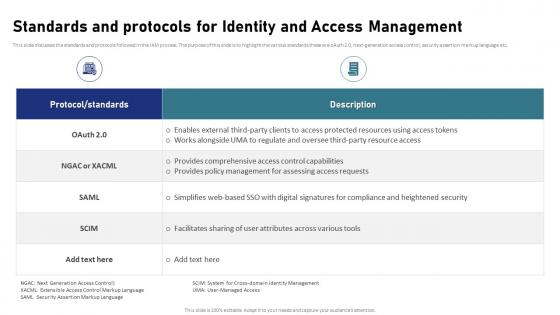 IAM Process For Effective Access Standards And Protocols For Identity And Access Management
