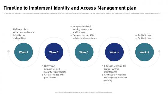 IAM Process For Effective Access Timeline To Implement Identity And Access Management Plan