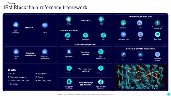 IBM Blockchain Reference Framework Exploring Diverse Blockchain BCT SS