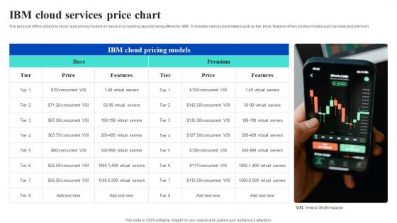 IBM Cloud Services Price Chart