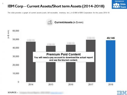 Ibm corp current assets short term assets 2014-2018