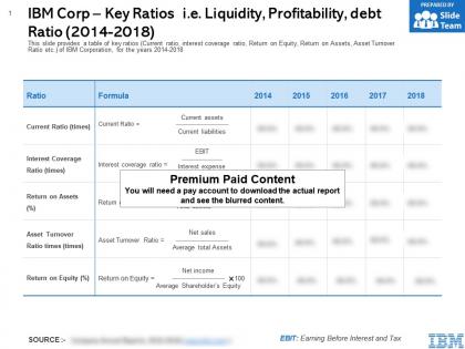 Ibm corp key ratios ie liquidity profitability debt ratio 2014-2018