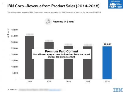 Ibm corp revenue from product sales 2014-2018