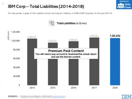 Ibm corp total liabilities 2014-2018
