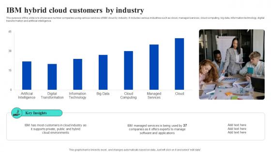 IBM Hybrid Cloud Customers By Industry