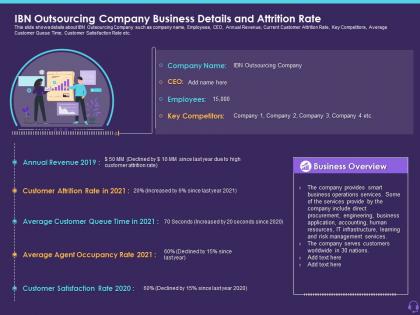 Ibn outsourcing company business details and attrition rate customer attrition in a bpo