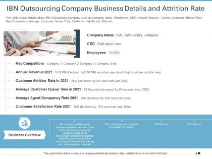 Ibn outsourcing company business details and attrition rate ppt model template
