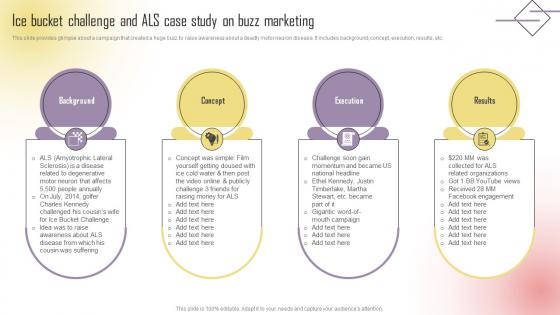 Ice Bucket Challenge And ALS Case Study On Buzz Marketing Boosting Campaign Reach MKT SS V