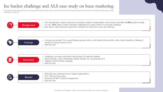 Ice Bucket Challenge And ALS Case Study On Driving Organic Traffic Through Social Media MKT SS V