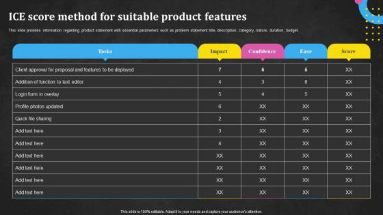 Ice Score Method For Suitable Product Features Techniques Utilized In Product Discovery Process