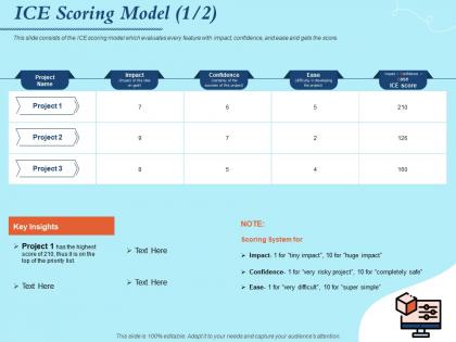 Ice scoring model ease ppt powerpoint presentation file graphics