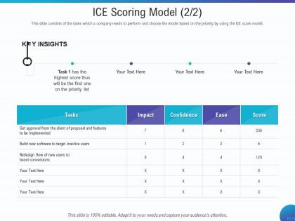 Ice scoring model inactive users ppt powerpoint presentation portfolio show