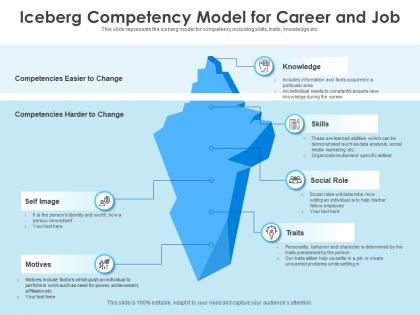 Iceberg competency model for career and job