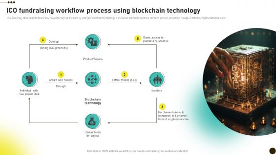 ICO Fundraising Workflow Process Using Investors Initial Coin Offerings BCT SS V