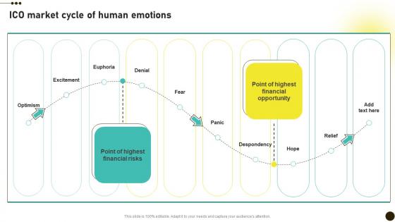 ICO Market Cycle Of Human Emotions Investors Initial Coin Offerings BCT SS V