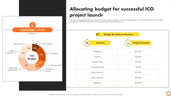 Ico Success Strategies Allocating Budget For Successful Ico Project Launch BCT SS V