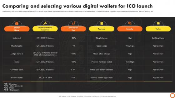 Ico Success Strategies Comparing And Selecting Various Digital Wallets For Ico Launch BCT SS V