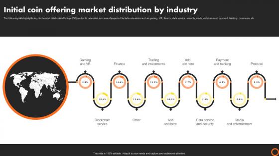 Ico Success Strategies Initial Coin Offering Market Distribution By Industry BCT SS V