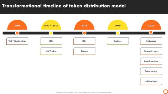Ico Success Strategies Transformational Timeline Of Token Distribution Model BCT SS V
